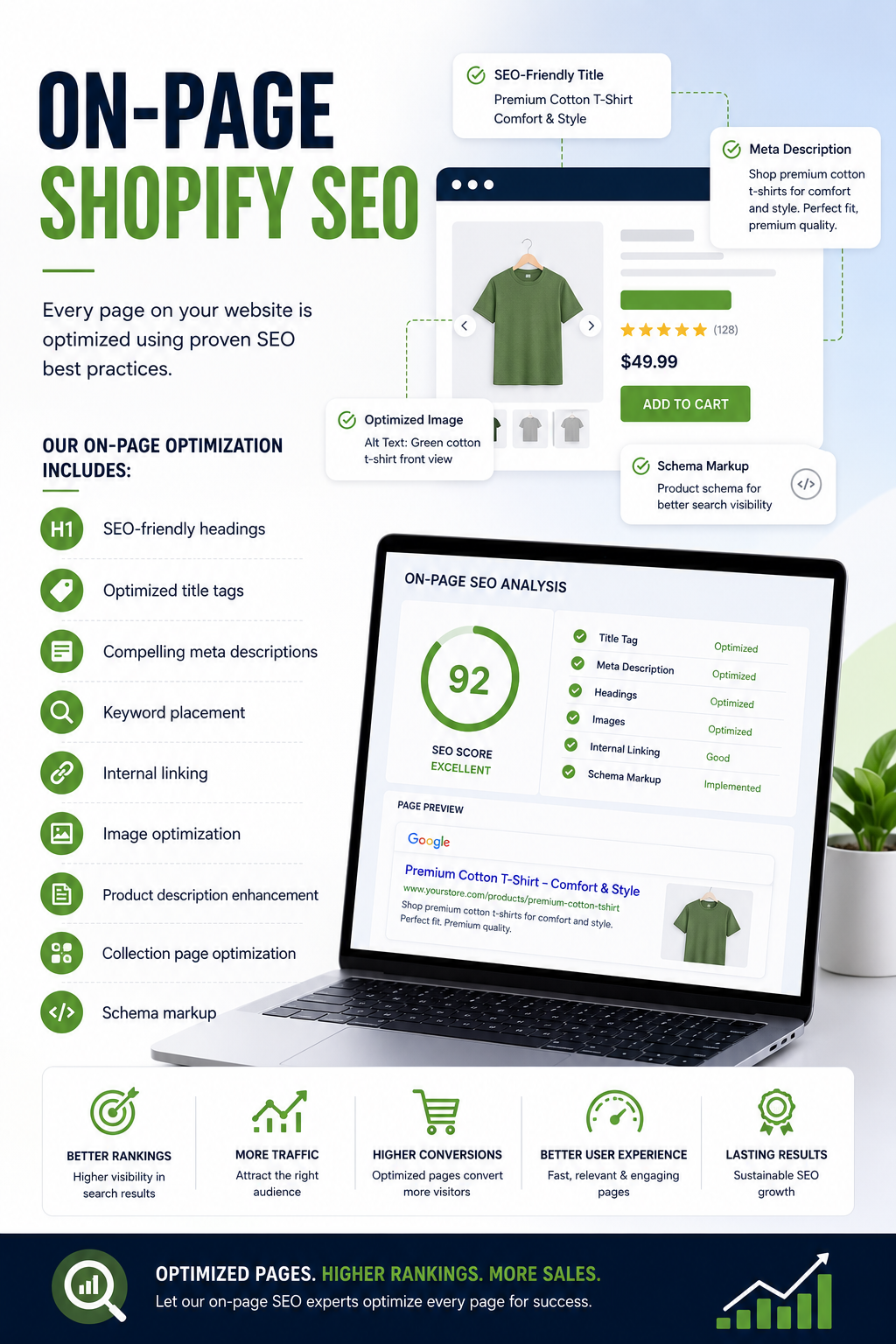 Shopify On-Page SEO Optimization