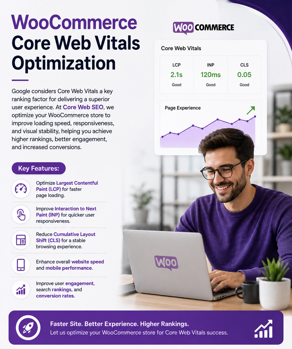 WooCommerce Core Web Vitals Optimization