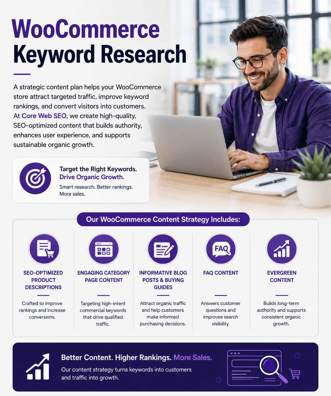 WooCommerce Keyword Research