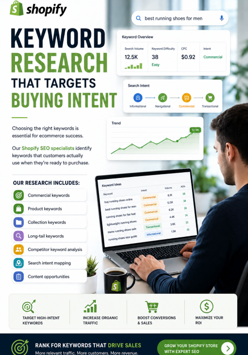 Keyword Research That Targets Buying Intent